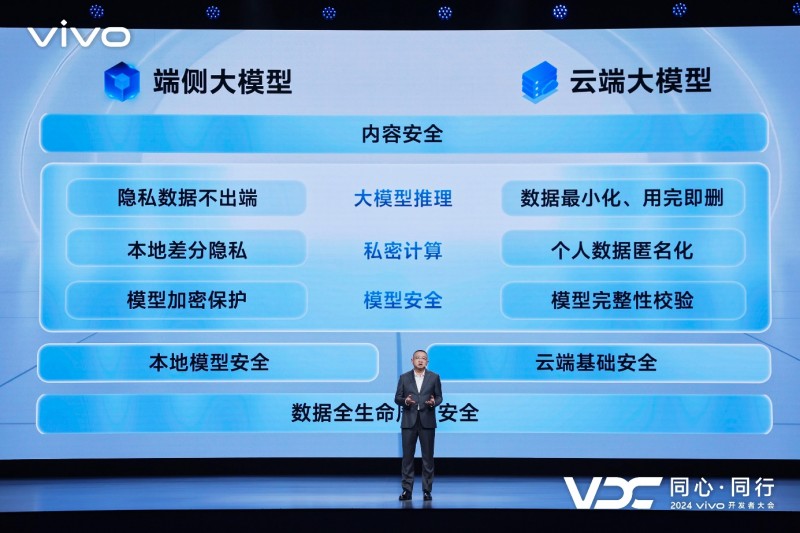 vivo全新AI戰(zhàn)略“藍(lán)心智能”發(fā)布 原系統(tǒng)5亮相開發(fā)者大會(huì)