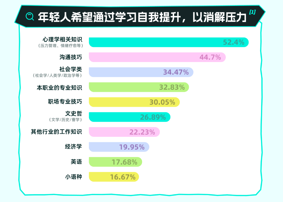 為什么Soul的樹洞有那么多讀書筆記？