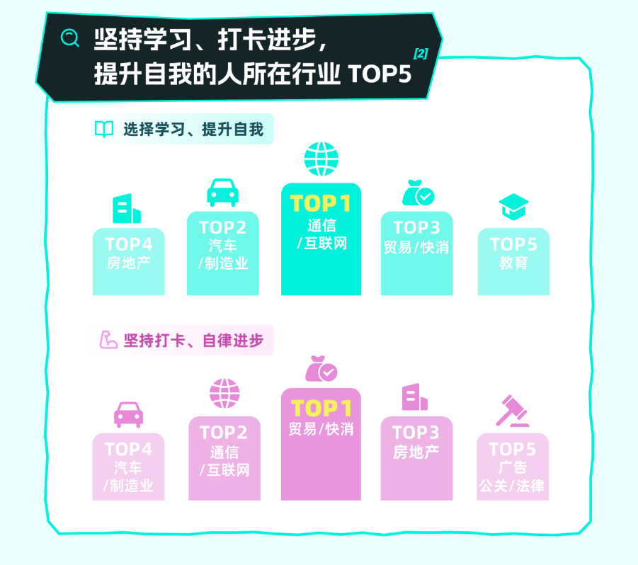 為什么Soul的樹洞有那么多讀書筆記？