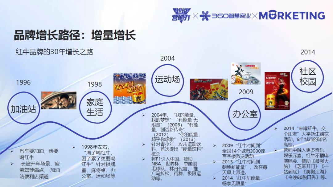 360智慧商業(yè)《超級營響力》：AI技術(shù)如何賦能品牌實現(xiàn)“增量增長”？