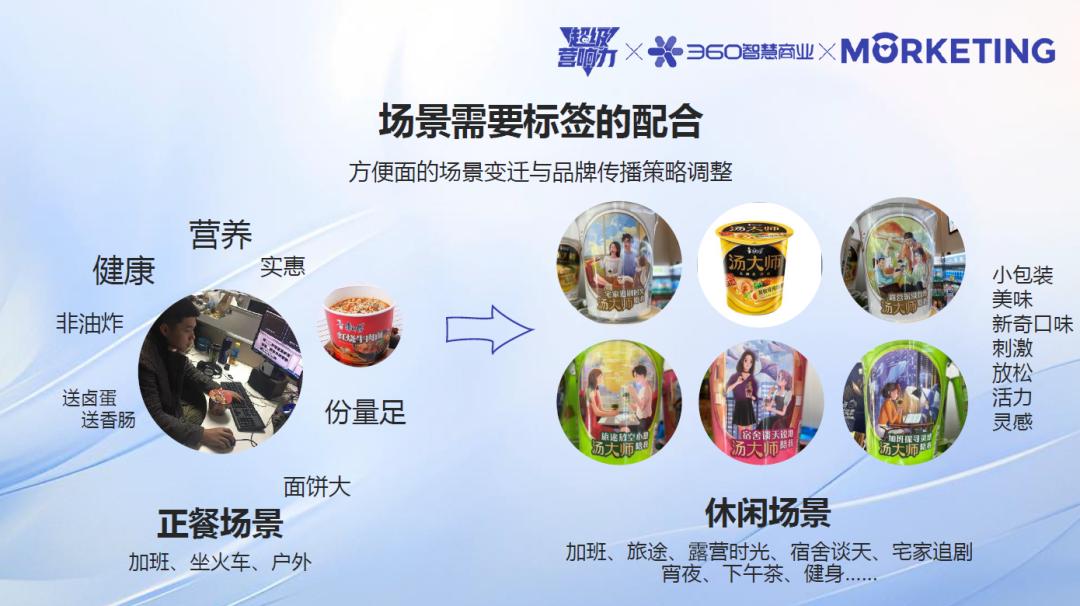 360智慧商業(yè)《超級營響力》：AI技術(shù)如何賦能品牌實現(xiàn)“增量增長”？