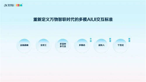 訊飛星火首發(fā)語(yǔ)音視覺虛擬人交互“三合一”，重新定義萬(wàn)物智聯(lián)新時(shí)代