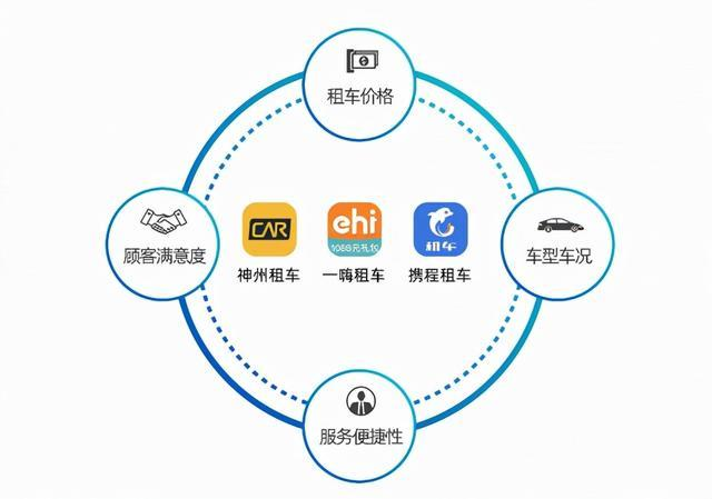 攜程租車加盟優(yōu)勢(shì)全解析：開啟旅游出行市場(chǎng)新篇章