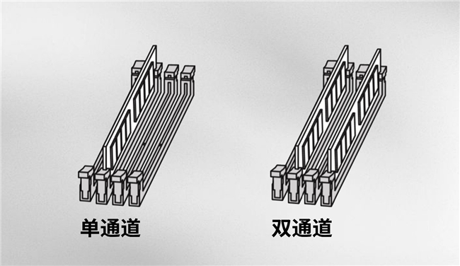 買“單”還是買“雙”？內(nèi)存通道的影響究竟有多大