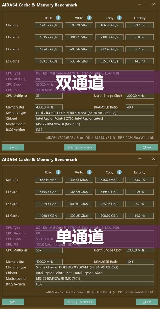 買“單”還是買“雙”？內(nèi)存通道的影響究竟有多大