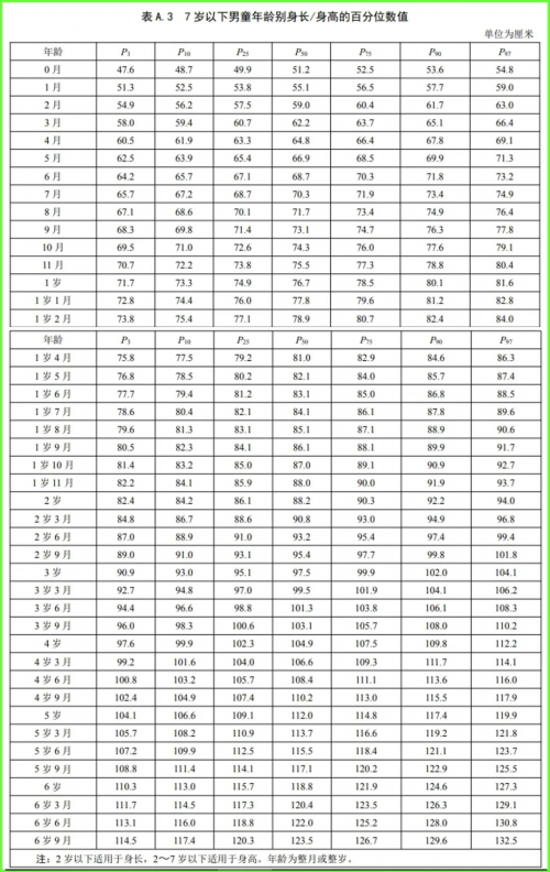 賽哺高揭秘：如何通過(guò)正確方式提升孩子身高？