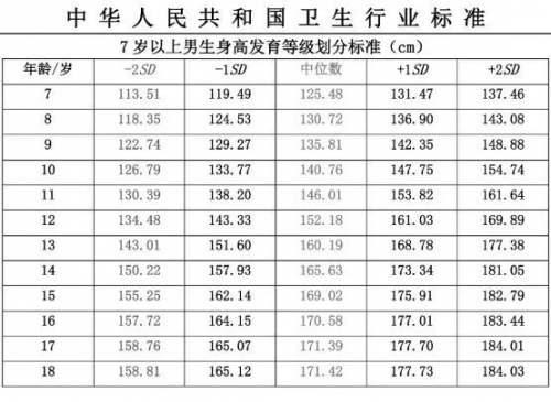 賽哺高揭秘：如何通過(guò)正確方式提升孩子身高？