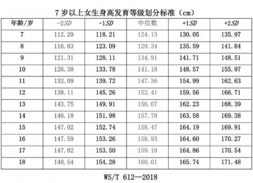 賽哺高揭秘：如何通過(guò)正確方式提升孩子身高？