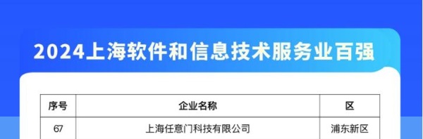 Soul App入選2024上海軟件和信息技術(shù)服務(wù)業(yè)百強(qiáng)