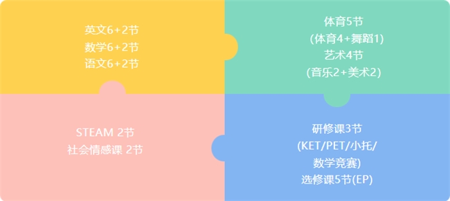 朝陽(yáng)凱文新增 “1+1“，”2+4“雙軌課程新路徑，豐富校園多元化課程之獨(dú)特