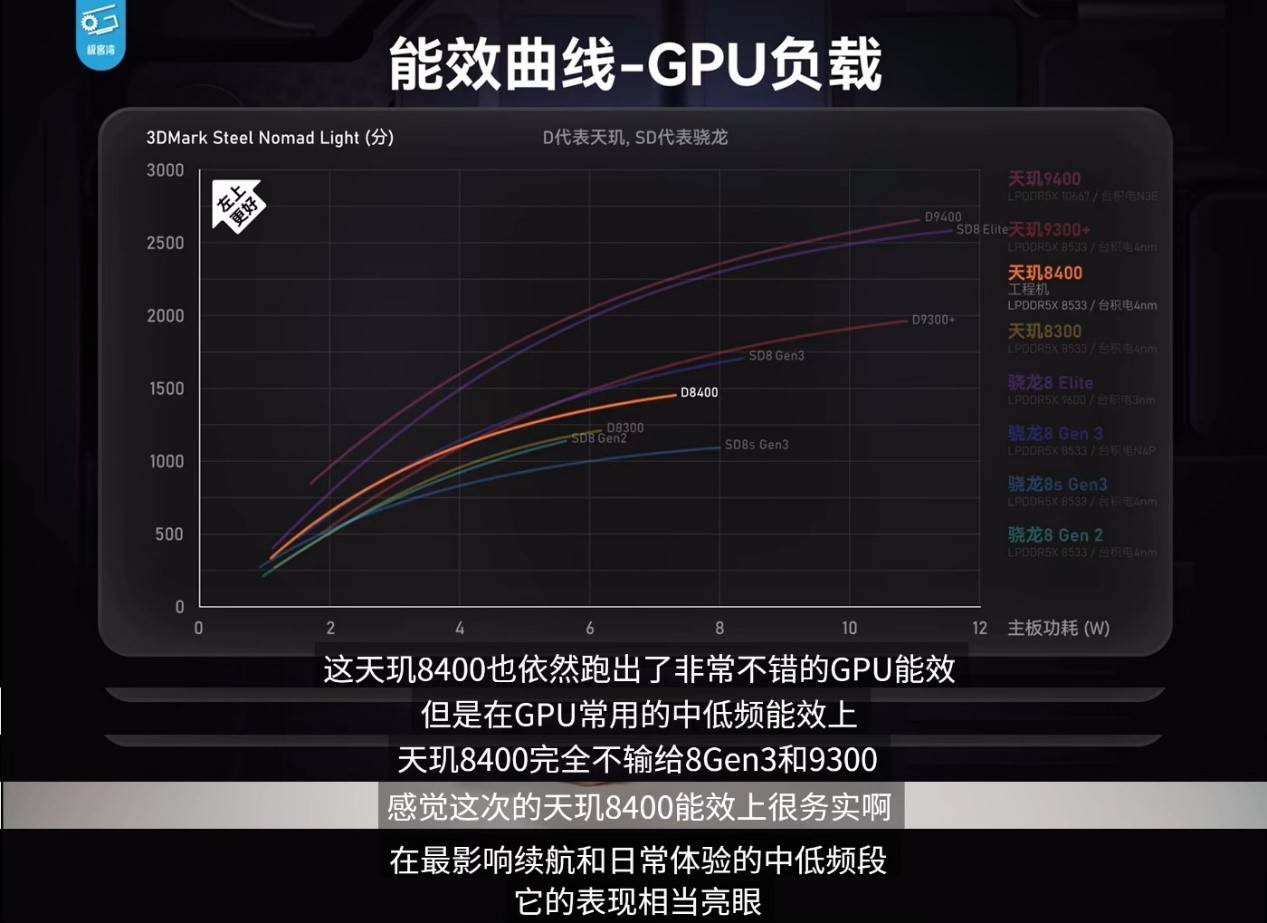 游戲太驚艷了！天璣8400跑《絕區(qū)零》表現(xiàn)不遜8G3