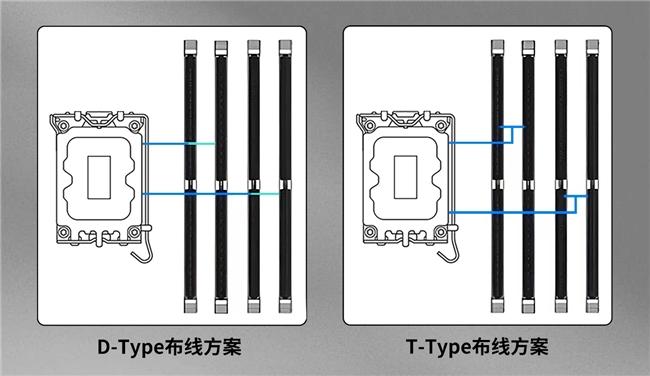 量越大性能越差？內(nèi)存究竟是否應(yīng)該插滿