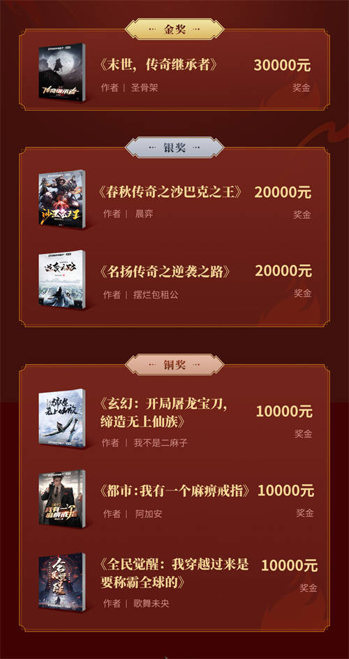 第二屆傳奇小說(shuō)征文大賽收官，996傳奇盒子以故事局推動(dòng)傳奇外延