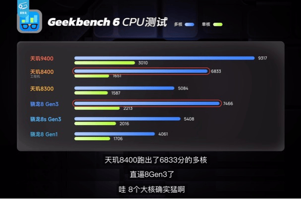 同級無對手，天璣8400全大核CPU實測數(shù)據(jù)硬剛競品旗艦芯！