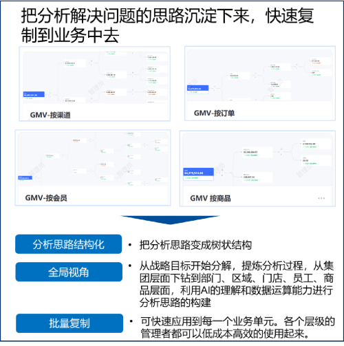 數(shù)勢(shì)科技指標(biāo)平臺(tái)，助力零售企業(yè)利潤(rùn)逆勢(shì)增長(zhǎng)