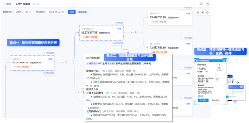 數(shù)勢(shì)科技指標(biāo)平臺(tái)，助力零售企業(yè)利潤(rùn)逆勢(shì)增長(zhǎng)