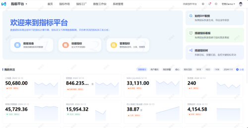數(shù)勢(shì)科技指標(biāo)平臺(tái)，助力零售企業(yè)利潤(rùn)逆勢(shì)增長(zhǎng)