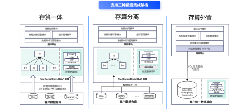 數(shù)勢(shì)科技指標(biāo)平臺(tái)，助力零售企業(yè)利潤(rùn)逆勢(shì)增長(zhǎng)