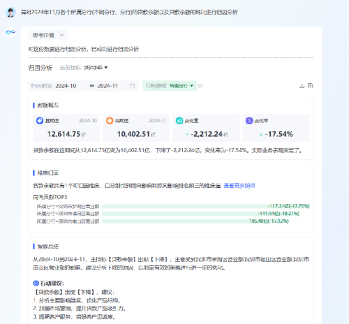 數(shù)勢(shì)科技指標(biāo)平臺(tái)，助力零售企業(yè)利潤(rùn)逆勢(shì)增長(zhǎng)