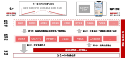 數(shù)勢(shì)科技指標(biāo)平臺(tái)，助力零售企業(yè)利潤(rùn)逆勢(shì)增長(zhǎng)