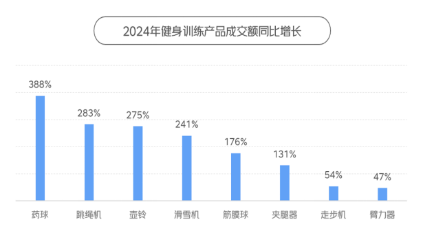 京東X上體經(jīng)管發(fā)布《2024年體育消費(fèi)報(bào)告》：體育賽事激活網(wǎng)球、沖浪、攀巖運(yùn)動(dòng)消費(fèi)熱潮