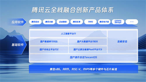 軟件自主創(chuàng)新成交通高質(zhì)量發(fā)展重要驅(qū)動(dòng)力 騰訊云全棧產(chǎn)品落地民航、物流、軌交等多場(chǎng)景