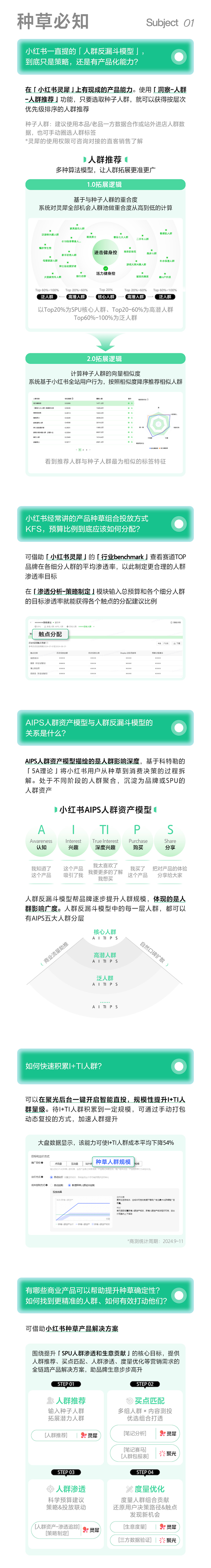 干貨！小紅書商業(yè)產(chǎn)品核心知識(shí)點(diǎn)大全