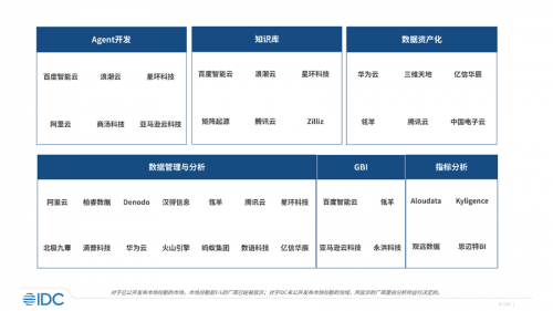 永洪科技七連冠！看商業(yè)智能領(lǐng)航者如何點(diǎn)亮企業(yè)“智慧眼”