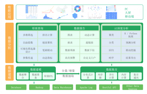 永洪科技七連冠！看商業(yè)智能領(lǐng)航者如何點(diǎn)亮企業(yè)“智慧眼”