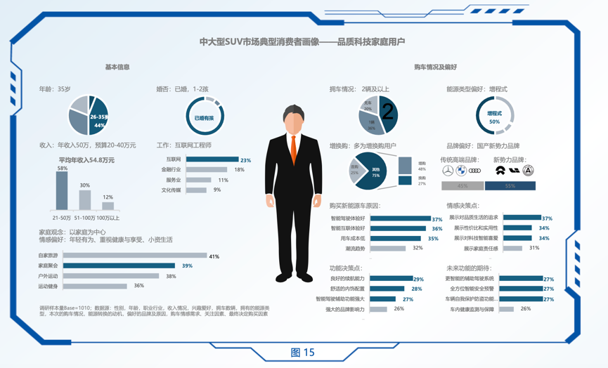 中大型SUV市場(chǎng)研究報(bào)告發(fā)布，深度探析問(wèn)界新M7熱銷(xiāo)背后的原因