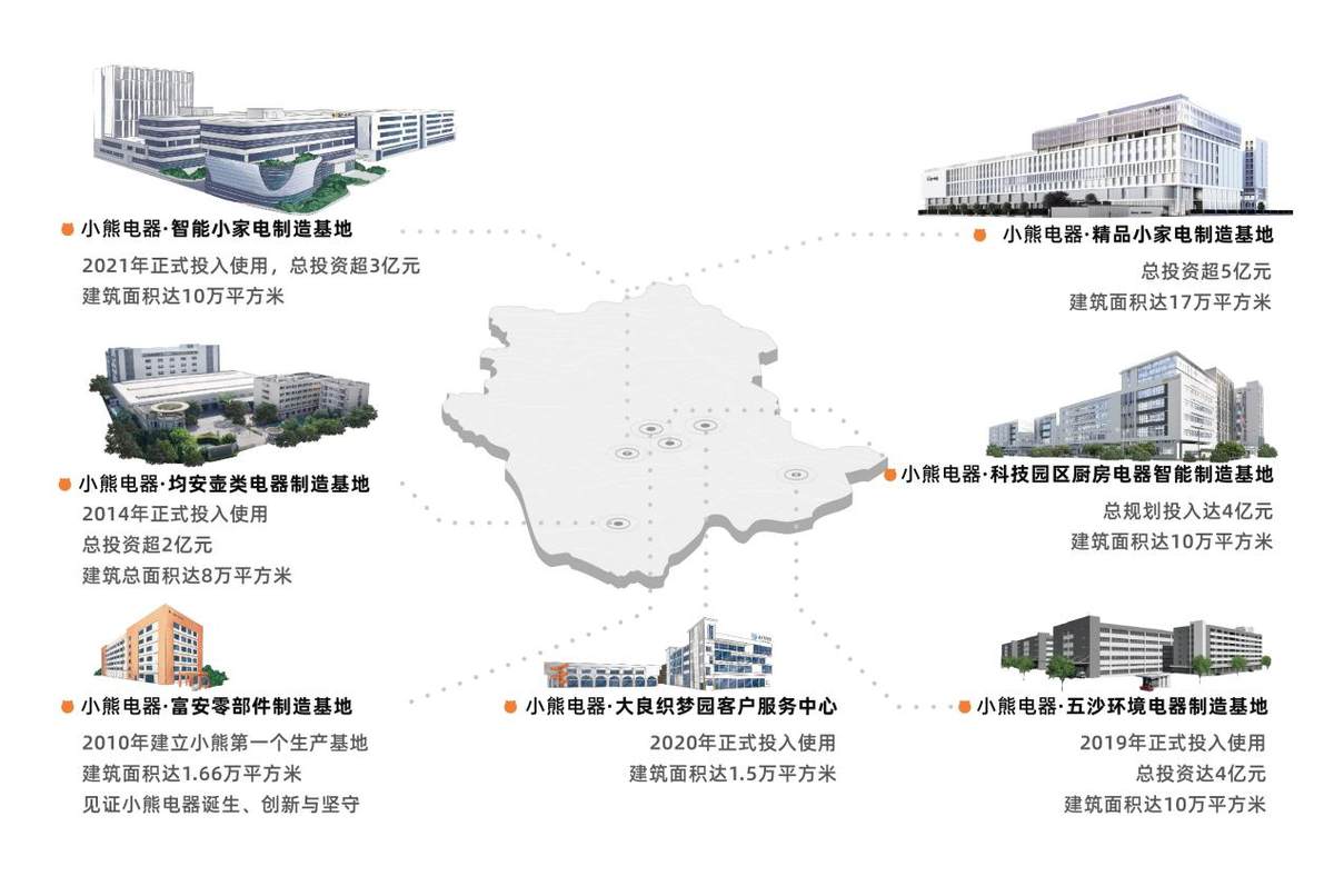 數(shù)智提速賦能品牌發(fā)展！小熊電器開(kāi)啟全場(chǎng)景品質(zhì)生活