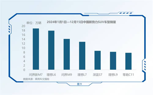 國產(chǎn)新能源汽車上攻豪華市場，科技價值推動量價齊升