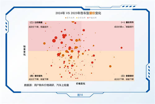 國產(chǎn)新能源汽車上攻豪華市場，科技價值推動量價齊升