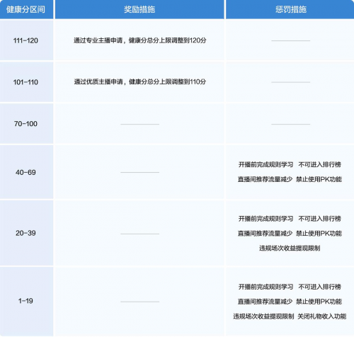 抖音發(fā)布2024直播治理報告  主播精細(xì)化管理機(jī)制效果顯著