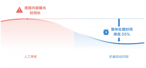 抖音發(fā)布2024直播治理報告  主播精細(xì)化管理機(jī)制效果顯著