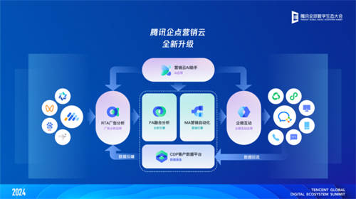 這朵“營銷云”，贏在哪？零售商家們這么說
