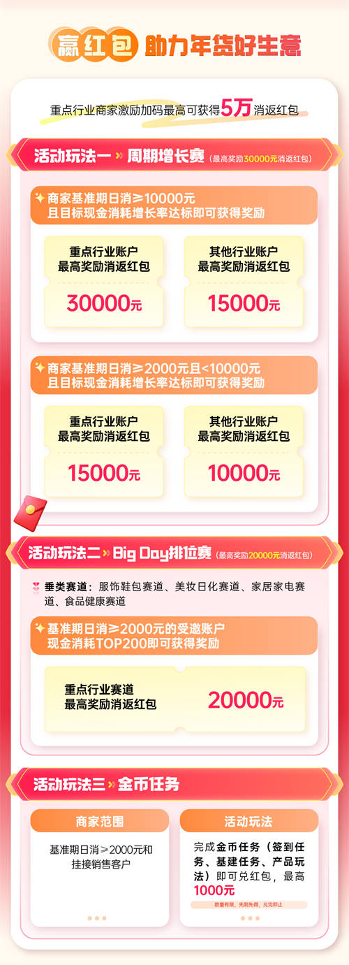 巨量千川年貨節(jié)玩法升級(jí)，助力商家搶贏2025開(kāi)門紅