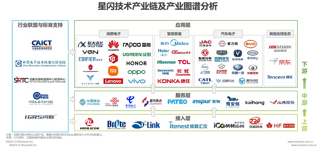 2024，星閃迎來(lái)生態(tài)爆發(fā)年
