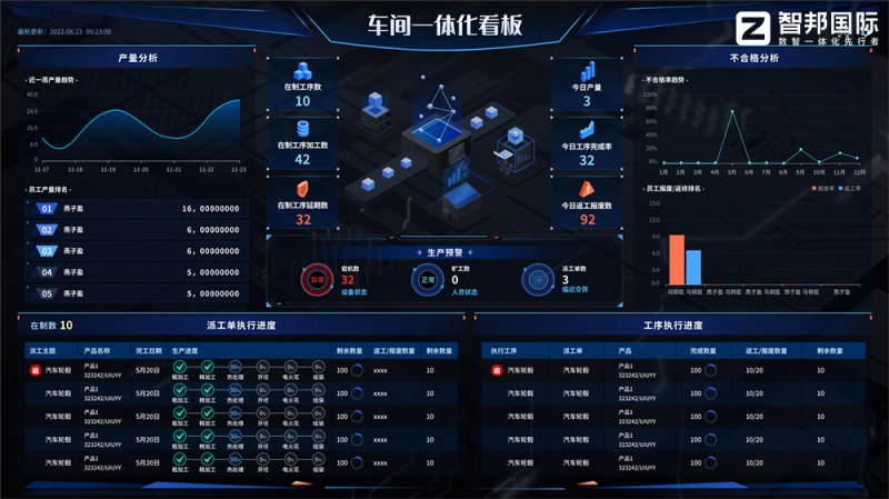 智邦國際一體化ERP：全維布局，全員創(chuàng)新，構(gòu)建生產(chǎn)制造數(shù)字化新生態(tài)