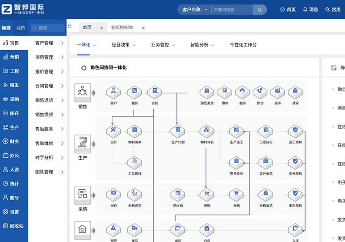 智邦國際一體化ERP：全維布局，全員創(chuàng)新，構(gòu)建生產(chǎn)制造數(shù)字化新生態(tài)