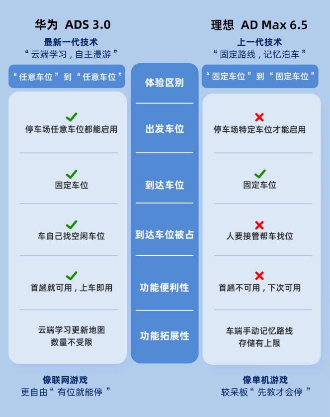 歲末年初瘋狂購車季，問界新M5實力寵粉下定即送4.5萬權(quán)益！