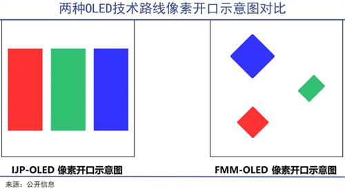 TCL華星印刷OLED技術(shù)，助力中尺寸市場擴(kuò)展