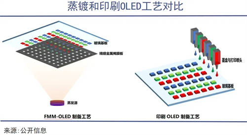 TCL華星印刷OLED技術(shù)，助力中尺寸市場擴(kuò)展