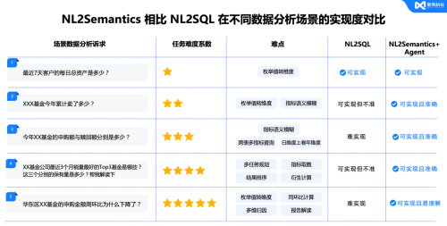 數(shù)勢科技智能分析AI Agent 何以在市場中脫穎而出？