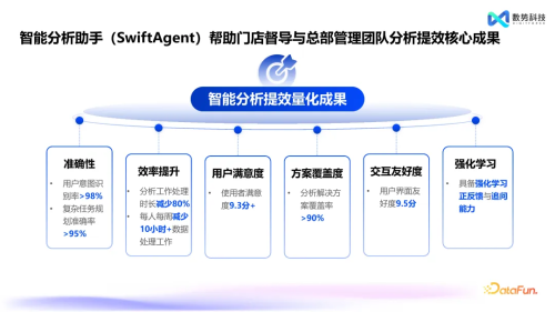 數(shù)勢科技智能分析AI Agent 何以在市場中脫穎而出？