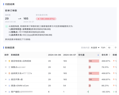 數(shù)勢科技智能分析AI Agent 何以在市場中脫穎而出？