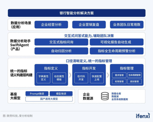 數(shù)勢科技智能分析AI Agent 何以在市場中脫穎而出？