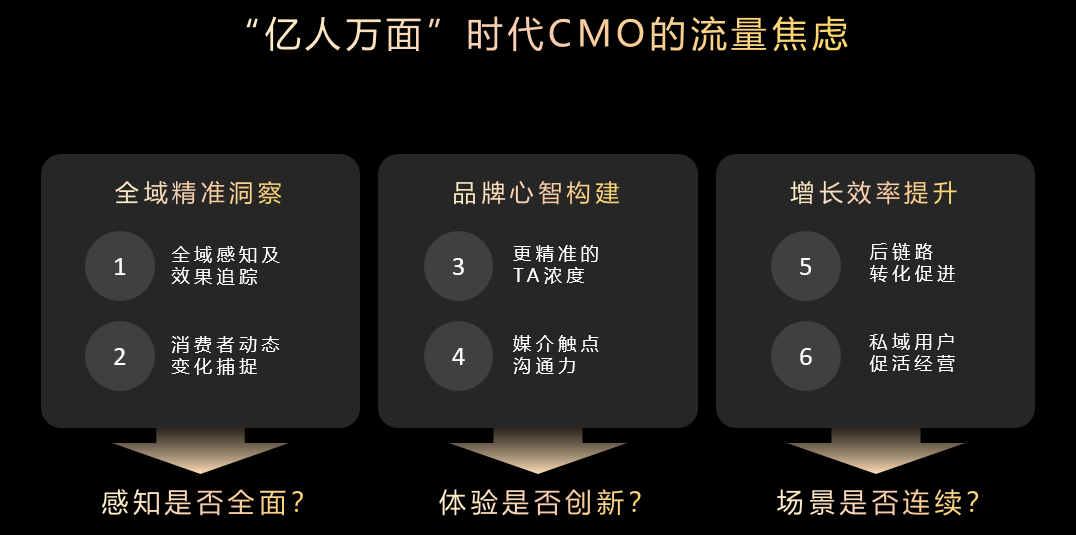 以“人”為本，鯨鴻動能引領(lǐng)全場景營銷新范式