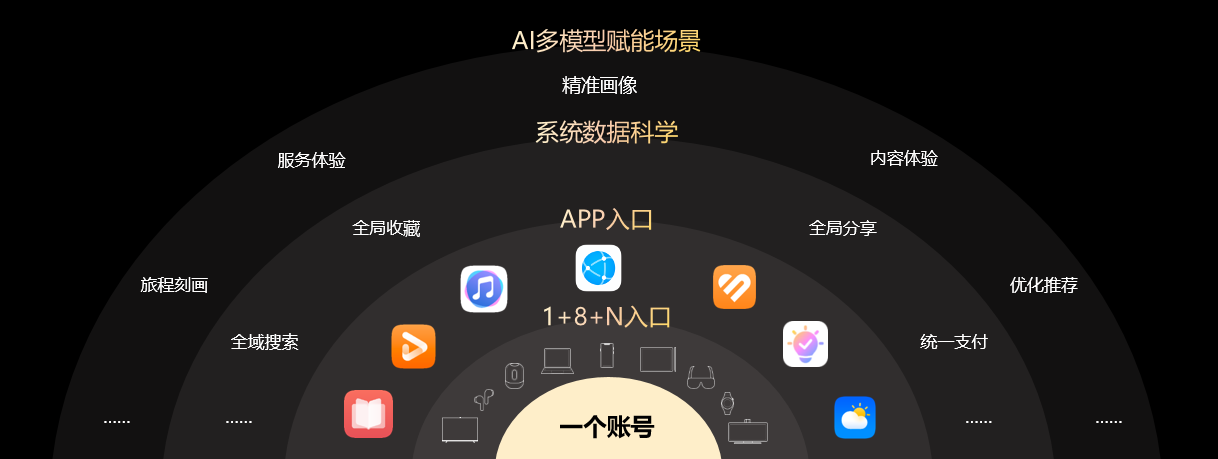 以“人”為本，鯨鴻動能引領(lǐng)全場景營銷新范式