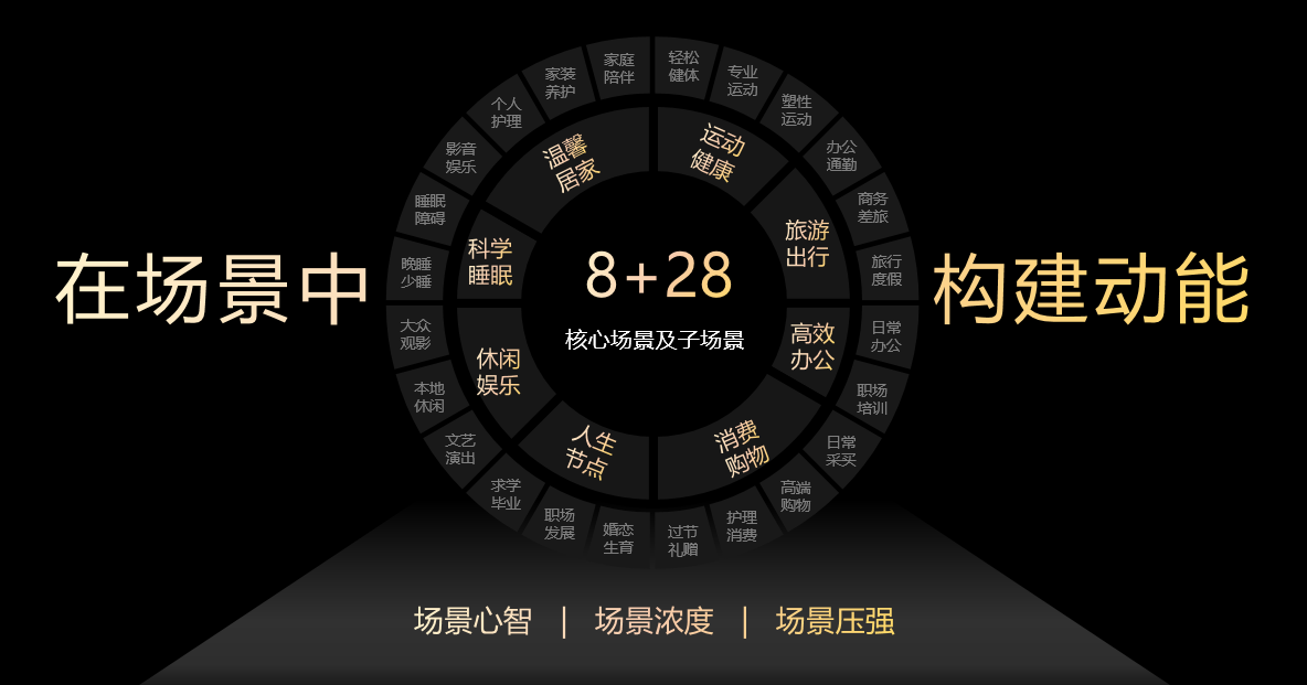 以“人”為本，鯨鴻動能引領(lǐng)全場景營銷新范式